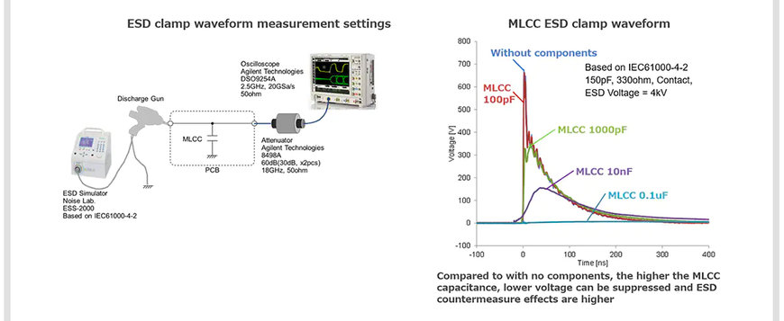 PCB Pattern Design for ESD Countermeasures and ESD Visualization